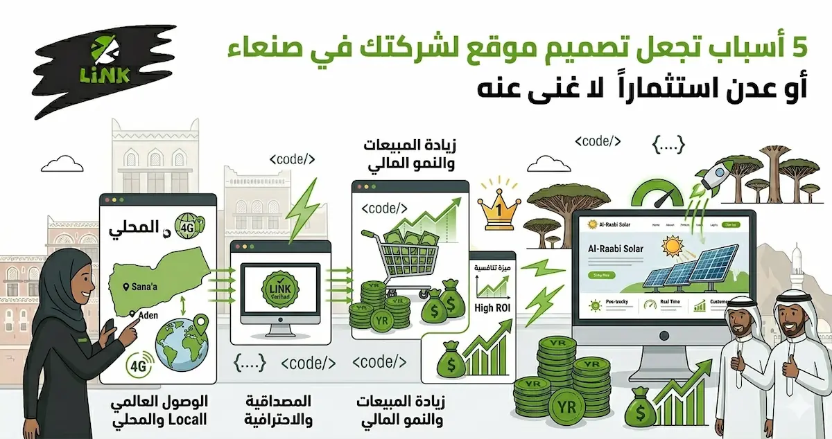 أهمية تصميم موقع إلكتروني رسمي للشركات والمؤسسات التجارية في صنعاء وعدن كاستثمار مربح | وكالة لينك